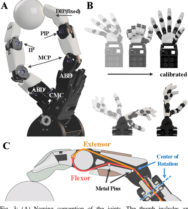 Figure 3 for ORCA: An Open-Source, Reliable, Cost-Effective, Anthropomorphic Robotic Hand for Uninterrupted Dexterous Task Learning