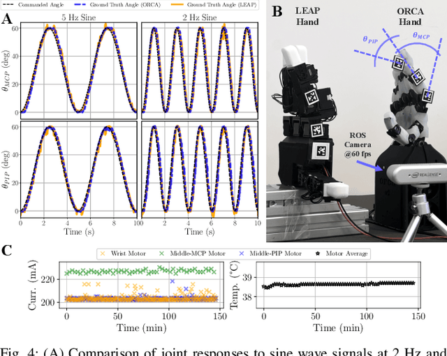 Figure 4 for ORCA: An Open-Source, Reliable, Cost-Effective, Anthropomorphic Robotic Hand for Uninterrupted Dexterous Task Learning