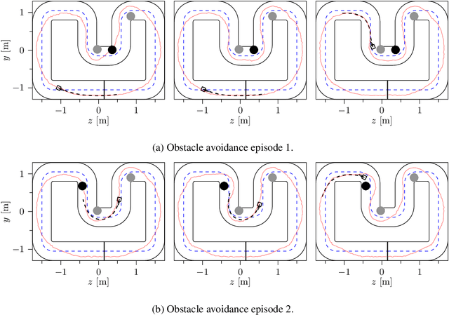 Figure 2 for Constraint-Aware Diffusion Guidance for Robotics: Real-Time Obstacle Avoidance for Autonomous Racing