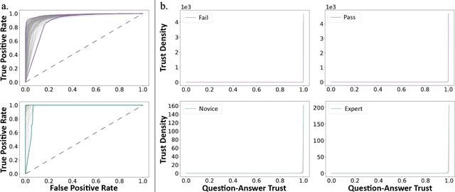 Figure 3 for One-shot domain adaptation in video-based assessment of surgical skills