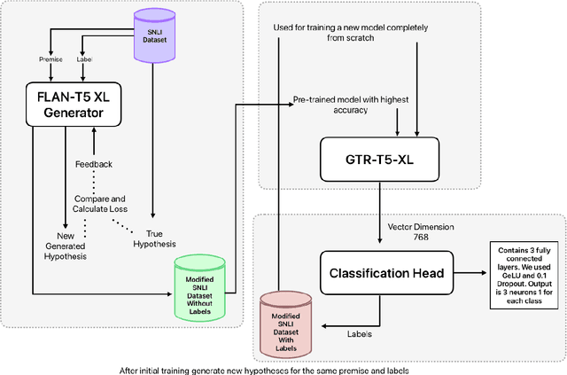 Figure 2 for First Train to Generate, then Generate to Train: UnitedSynT5 for Few-Shot NLI