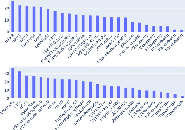 Figure 2 for PAAPLoss: A Phonetic-Aligned Acoustic Parameter Loss for Speech Enhancement