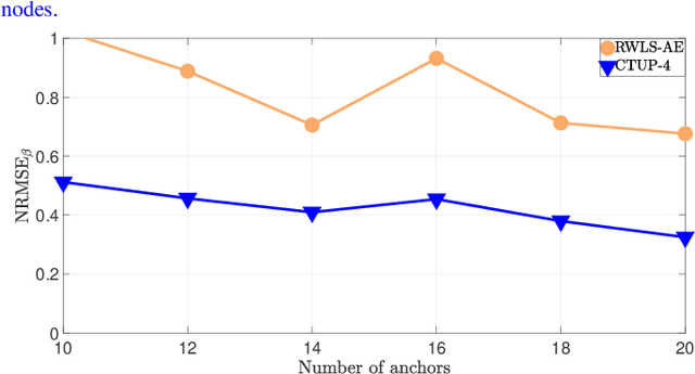 Figure 3 for Experimental Validation of Cooperative RSS-based Localization with Unknown Transmit Power, Path Loss Exponent, and Precise Anchor Location