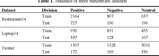 Figure 2 for MambaForGCN: Enhancing Long-Range Dependency with State Space Model and Kolmogorov-Arnold Networks for Aspect-Based Sentiment Analysis