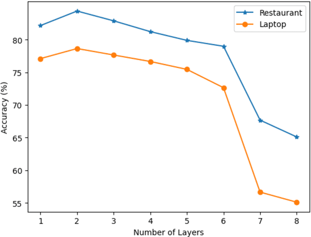 Figure 4 for MambaForGCN: Enhancing Long-Range Dependency with State Space Model and Kolmogorov-Arnold Networks for Aspect-Based Sentiment Analysis