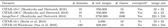 Figure 2 for In Search of Lost Online Test-time Adaptation: A Survey