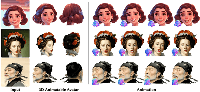 Figure 1 for SOAP: Style-Omniscient Animatable Portraits