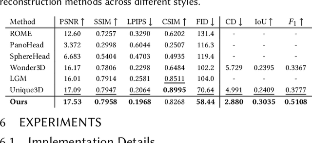 Figure 2 for SOAP: Style-Omniscient Animatable Portraits