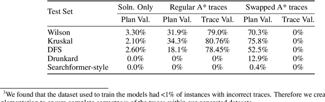 Figure 4 for Beyond Semantics: The Unreasonable Effectiveness of Reasonless Intermediate Tokens