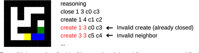 Figure 3 for Beyond Semantics: The Unreasonable Effectiveness of Reasonless Intermediate Tokens