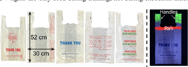 Figure 3 for AutoBag: Learning to Open Plastic Bags and Insert Objects