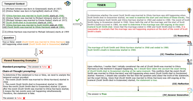 Figure 1 for Learning to Reason Over Time: Timeline Self-Reflection for Improved Temporal Reasoning in Language Models