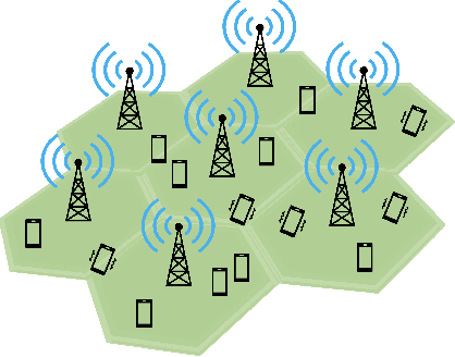Figure 1 for Self-Supervised Transformer Architecture for Change Detection in Radio Access Networks