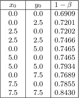 Figure 2 for Towards Unified Probabilistic Verification and Validation of Vision-Based Autonomy