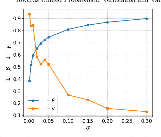Figure 3 for Towards Unified Probabilistic Verification and Validation of Vision-Based Autonomy