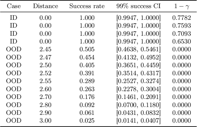 Figure 4 for Towards Unified Probabilistic Verification and Validation of Vision-Based Autonomy