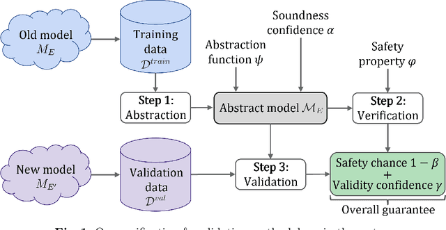 Figure 1 for Towards Unified Probabilistic Verification and Validation of Vision-Based Autonomy