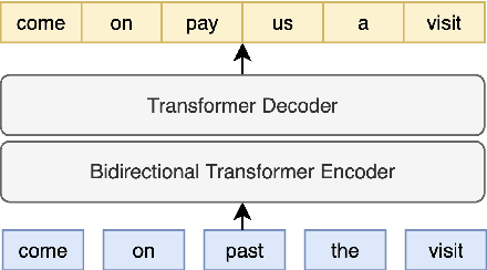 Figure 1 for Adapting an Unadaptable ASR System