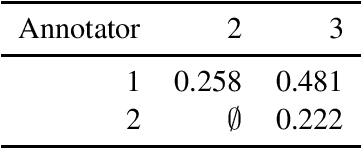 Figure 4 for Prompting Large Language Models with Human Error Markings for Self-Correcting Machine Translation