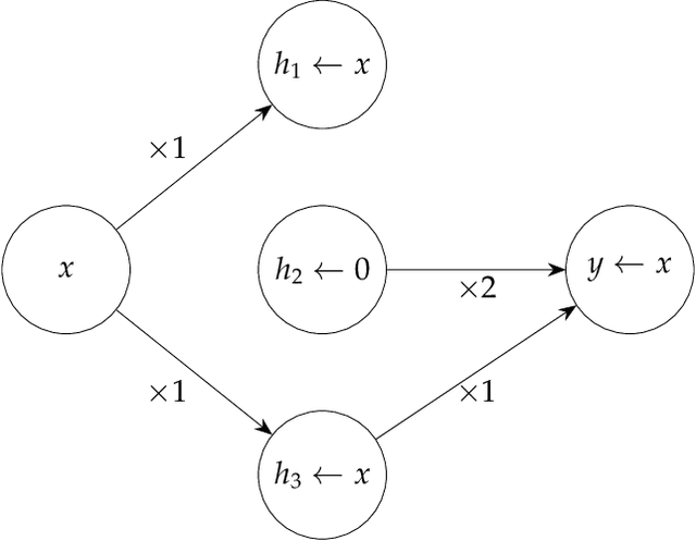 Figure 3 for Is This the Subspace You Are Looking for? An Interpretability Illusion for Subspace Activation Patching