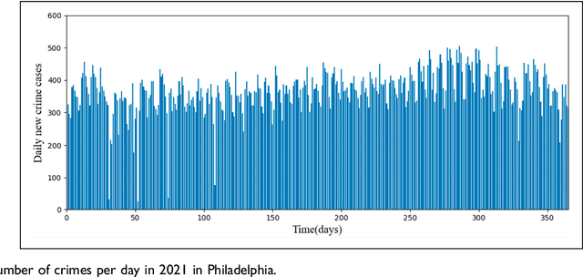 Figure 3 for Crime Forecasting: A Spatio-temporal Analysis with Deep Learning Models