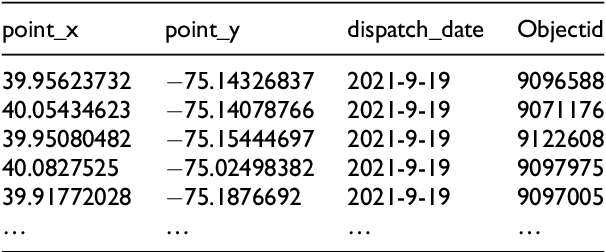 Figure 2 for Crime Forecasting: A Spatio-temporal Analysis with Deep Learning Models