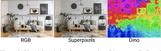 Figure 4 for Vector Quantized Feature Fields for Fast 3D Semantic Lifting