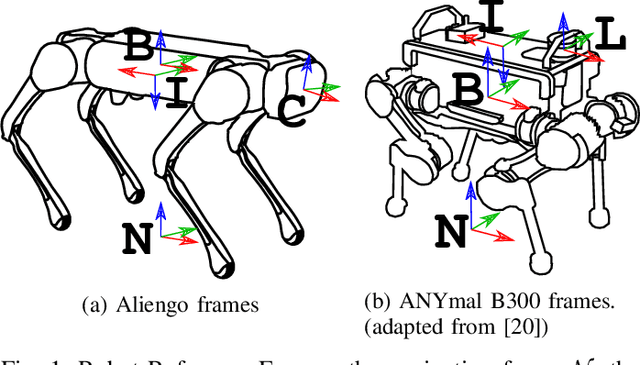 Figure 1 for MUSE: A Real-Time Multi-Sensor State Estimator for Quadruped Robots