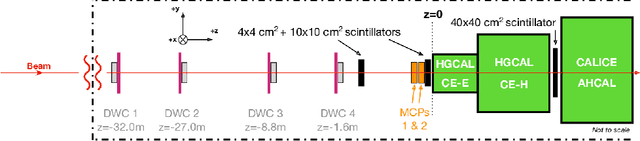 Figure 2 for Electron Energy Regression in the CMS High-Granularity Calorimeter Prototype