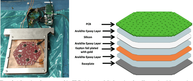 Figure 3 for Electron Energy Regression in the CMS High-Granularity Calorimeter Prototype