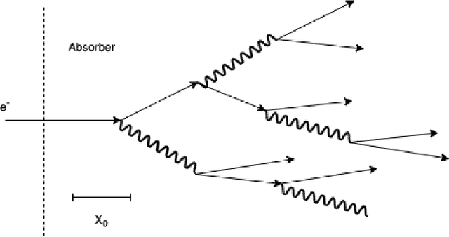 Figure 4 for Electron Energy Regression in the CMS High-Granularity Calorimeter Prototype