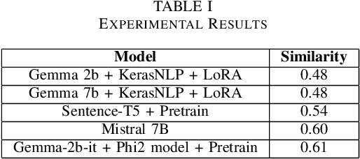 Figure 2 for Advancing Prompt Recovery in NLP: A Deep Dive into the Integration of Gemma-2b-it and Phi2 Models