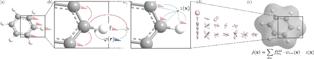 Figure 1 for Equivariant Neural Operator Learning with Graphon Convolution