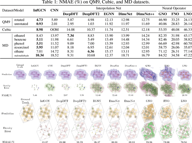 Figure 2 for Equivariant Neural Operator Learning with Graphon Convolution