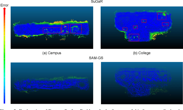 Figure 4 for SA-GS: Semantic-Aware Gaussian Splatting for Large Scene Reconstruction with Geometry Constrain