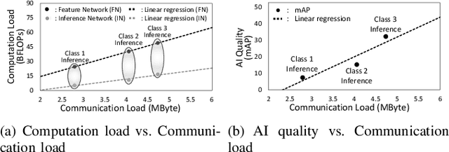 Figure 2 for Enabling AI Quality Control via Feature Hierarchical Edge Inference