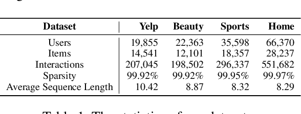 Figure 2 for Uniform Sequence Better: Time Interval Aware Data Augmentation for Sequential Recommendation