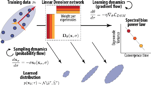 Figure 1 for An Analytical Theory of Power Law Spectral Bias in the Learning Dynamics of Diffusion Models