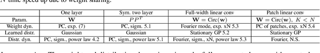 Figure 2 for An Analytical Theory of Power Law Spectral Bias in the Learning Dynamics of Diffusion Models