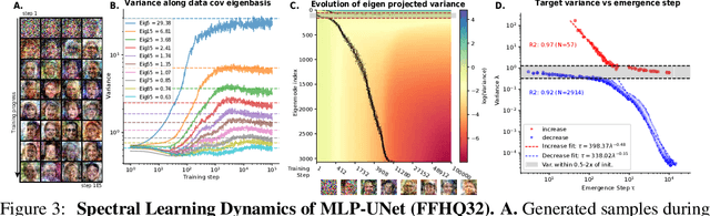 Figure 4 for An Analytical Theory of Power Law Spectral Bias in the Learning Dynamics of Diffusion Models