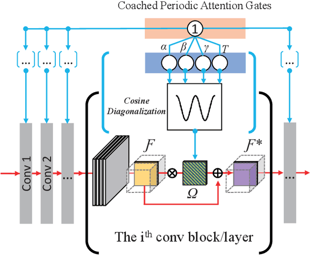 Figure 4 for Cardiac Evidence Backtracking for Eating Behavior Monitoring using Collocative Electrocardiogram Imagining
