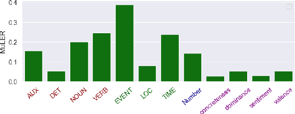 Figure 3 for MuLER: Detailed and Scalable Reference-based Evaluation