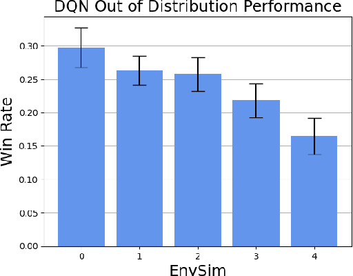 Figure 2 for Closed Drafting as a Case Study for First-Principle Interpretability, Memory, and Generalizability in Deep Reinforcement Learning