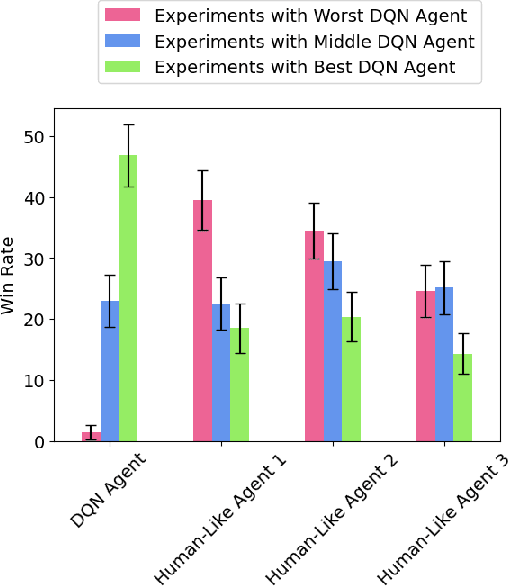 Figure 3 for Closed Drafting as a Case Study for First-Principle Interpretability, Memory, and Generalizability in Deep Reinforcement Learning