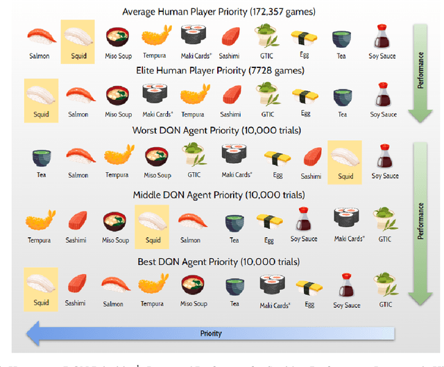 Figure 4 for Closed Drafting as a Case Study for First-Principle Interpretability, Memory, and Generalizability in Deep Reinforcement Learning