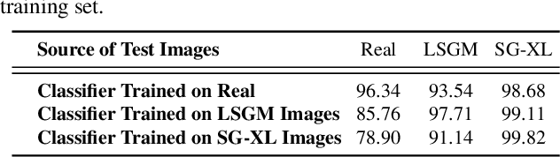 Figure 2 for Improving the Effectiveness of Deep Generative Data