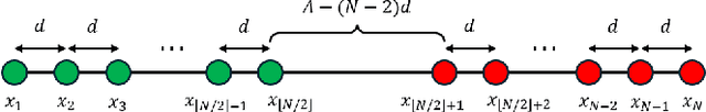 Figure 2 for Antenna Position Optimization for Movable Antenna-Empowered Near-Field Sensing