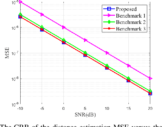 Figure 4 for Antenna Position Optimization for Movable Antenna-Empowered Near-Field Sensing