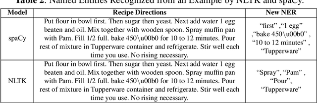 Figure 3 for Towards Automated Recipe Genre Classification using Semi-Supervised Learning