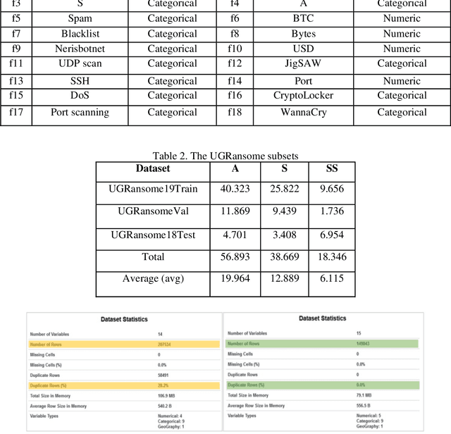 Figure 3 for Stacking an autoencoder for feature selection of zero-day threats